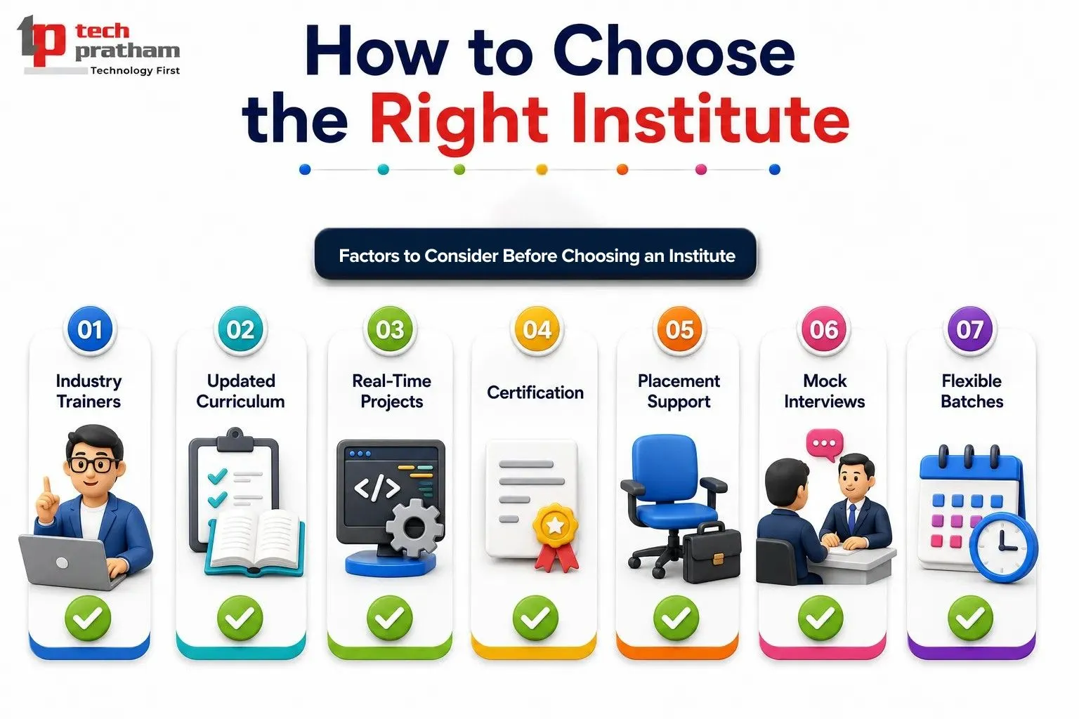 How to choose the right institute